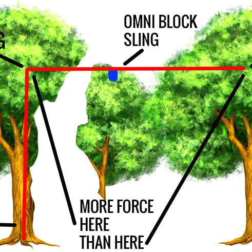 Utilizing Span Rigging to Create Rigging Points